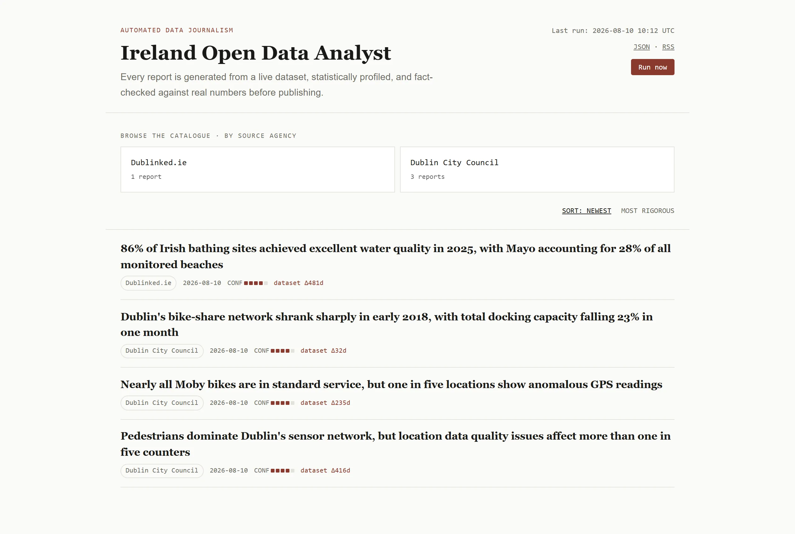 The archive page of Ireland Open Data Analyst listing four generated reports with source agency, date, confidence dots and dataset age