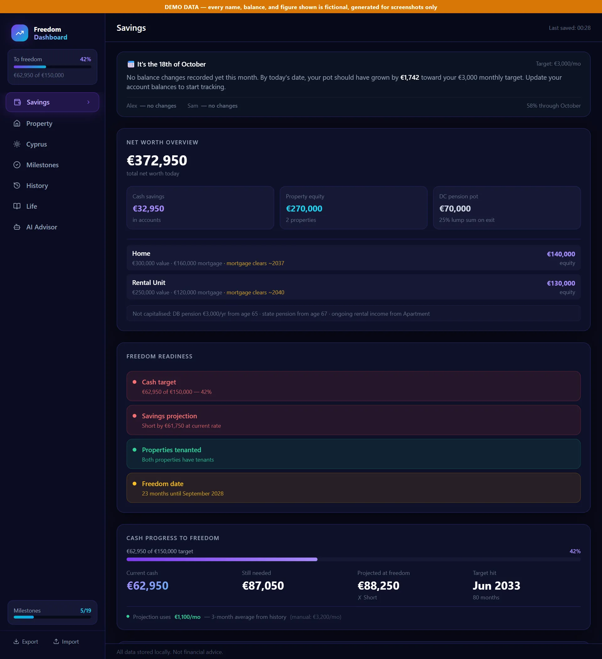 The Savings tab of Freedom Dashboard showing net worth, four freedom-readiness checks and cash progress for the invented couple Alex and Sam