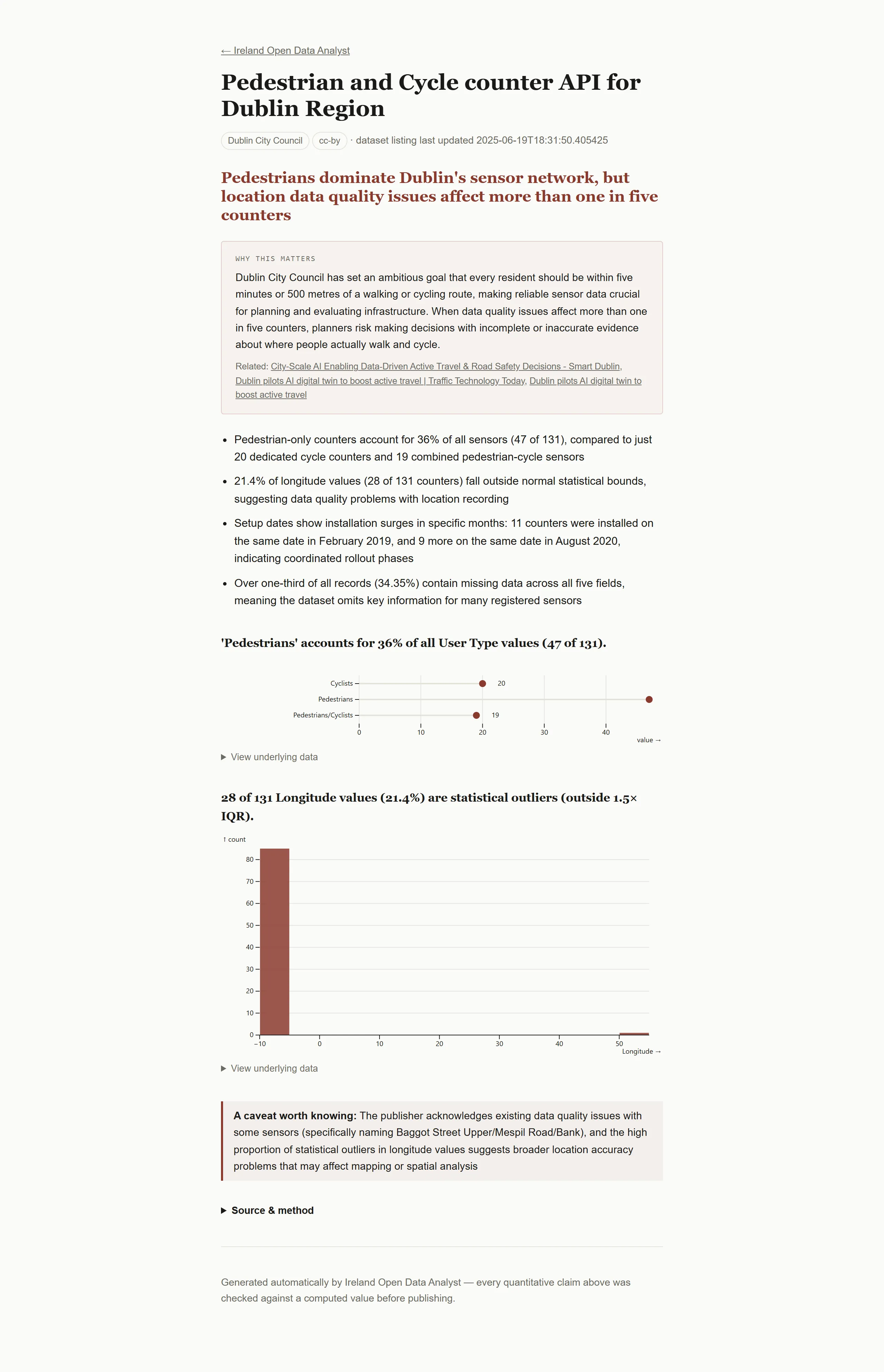The pedestrian and cycle counter report with its observations, a ranked chart of counter types, an outlier histogram and a caveat