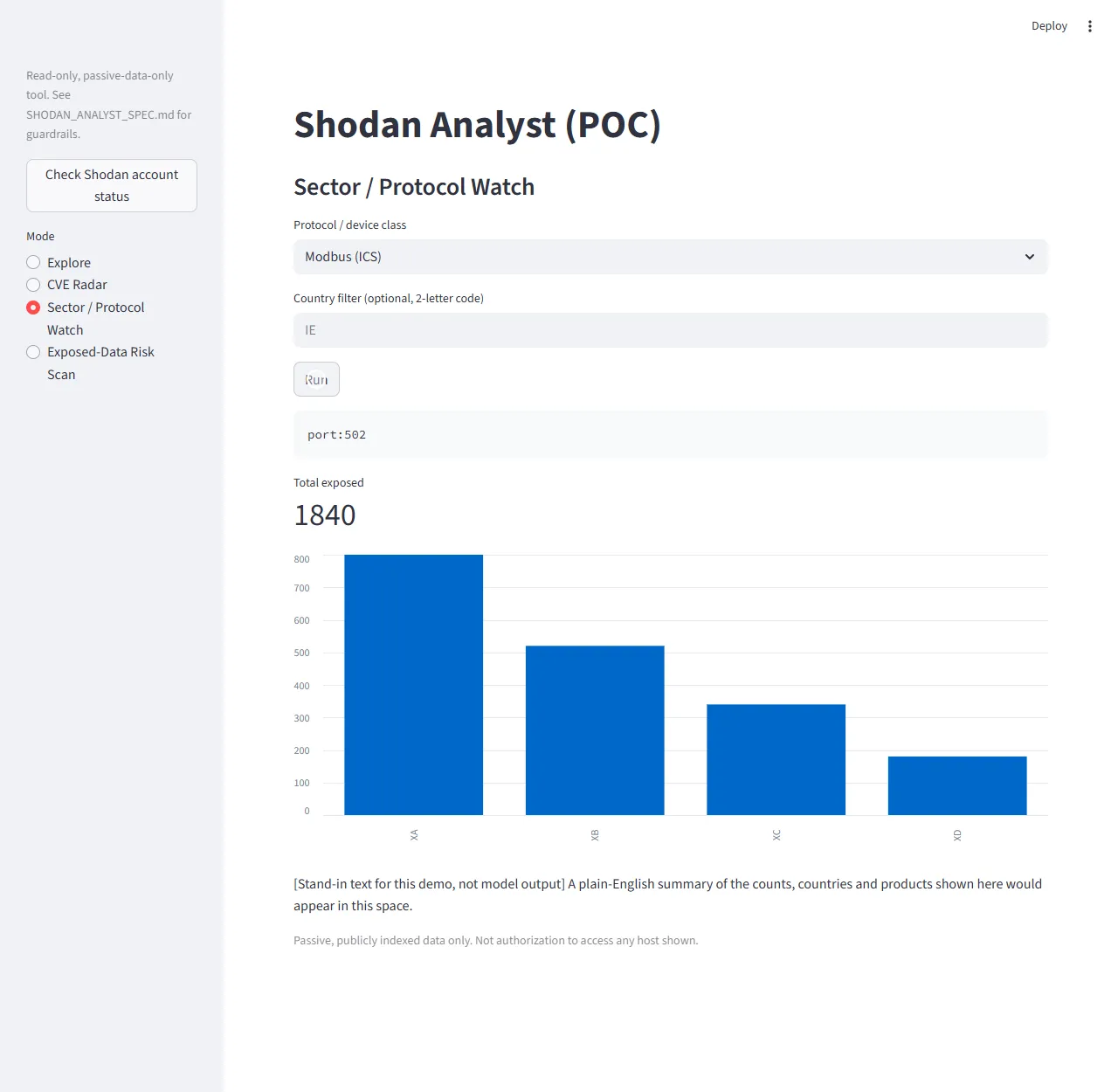 Sector / Protocol Watch: a fixed protocol entry, its query, a total and a bar chart across four invented country codes