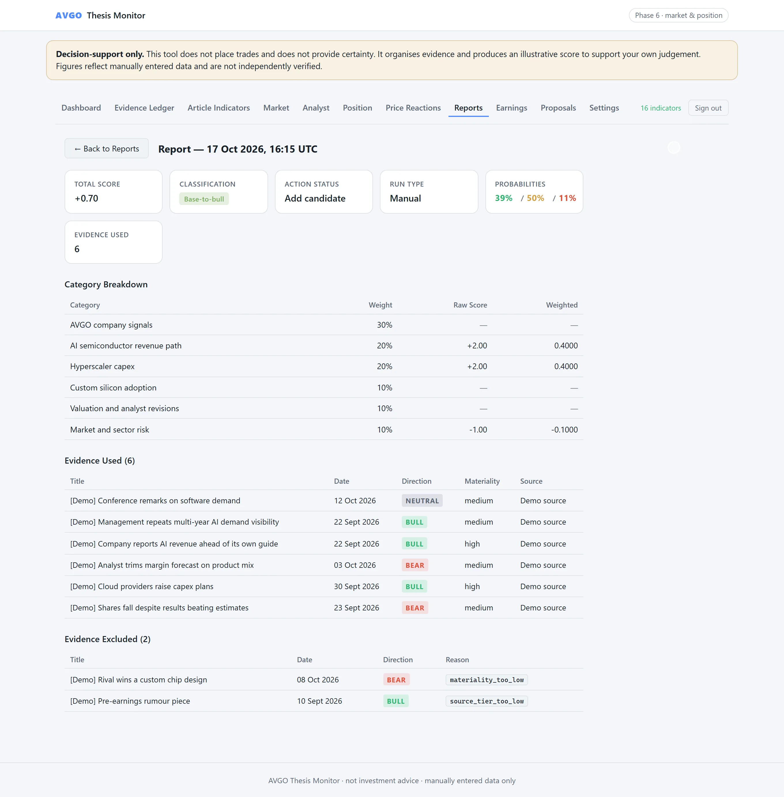 A scorecard report: total score, classification, action status, category breakdown, six items used and two excluded with the stated reason