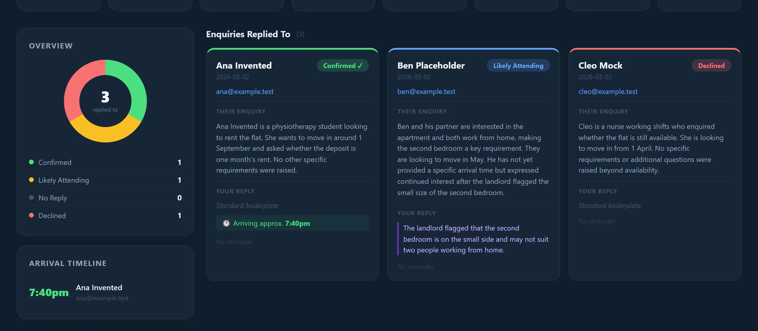 The dashboard built from the three records Claude returned: one confirmed with an arrival time, one likely attending with a custom reply note, one declined
