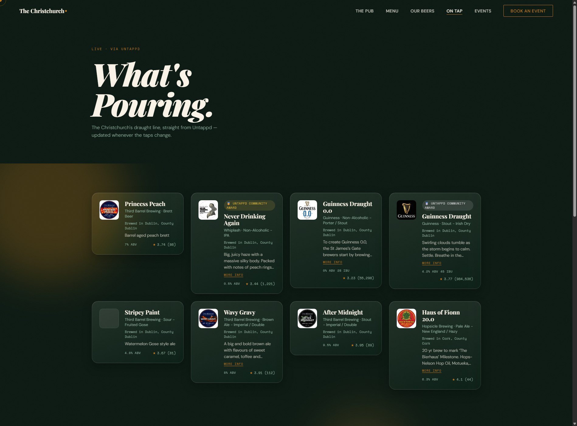 The Christchurch On Tap page showing a grid of beer cards with brewery, style, ABV and Untappd ratings, including Guinness Draught and several Third Barrel Brewing beers.