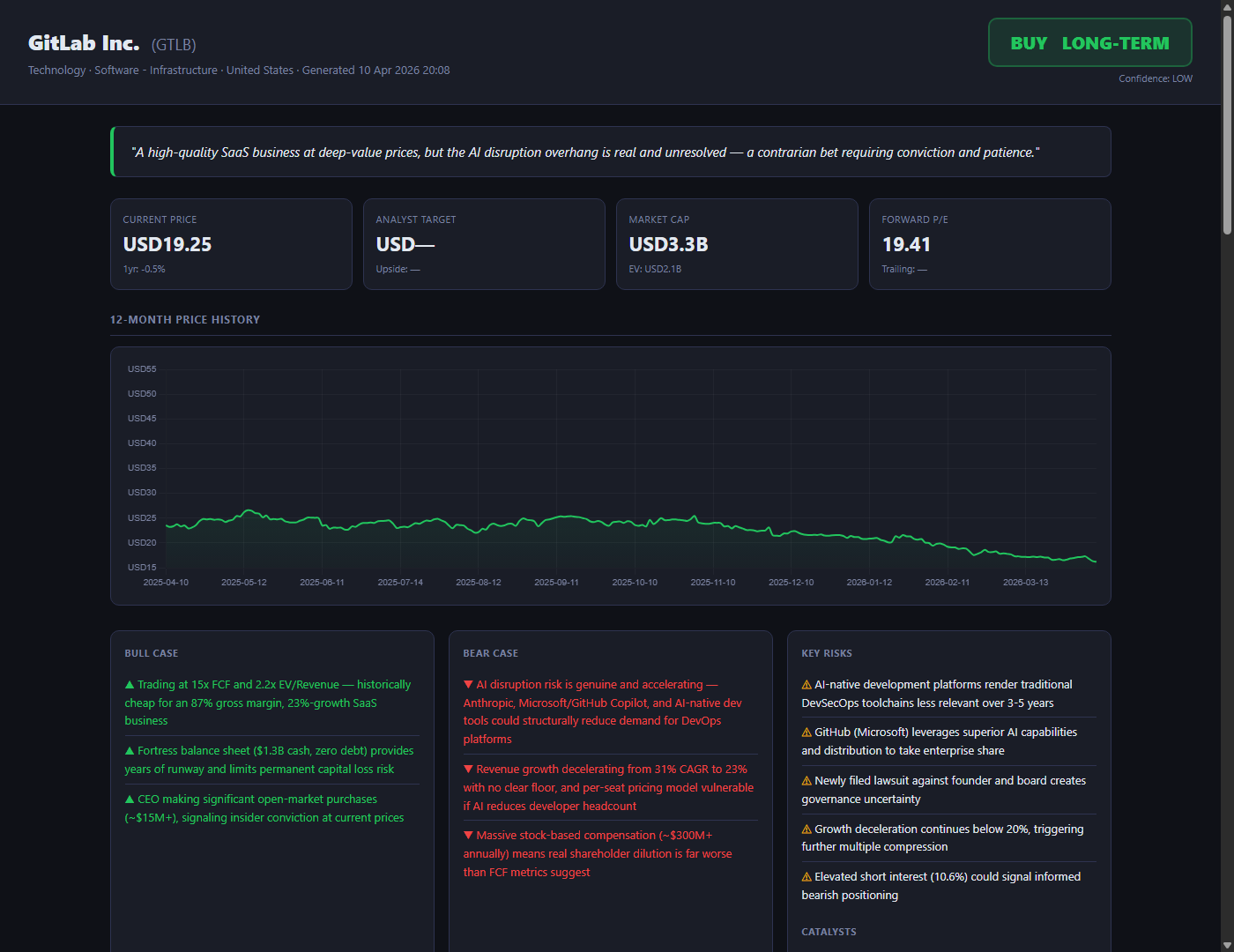 A deep-dive equity research report for a real public company: a verdict badge, current price and valuation stats, a twelve-month price chart, and side-by-side bull case, bear case, and key risks panels.