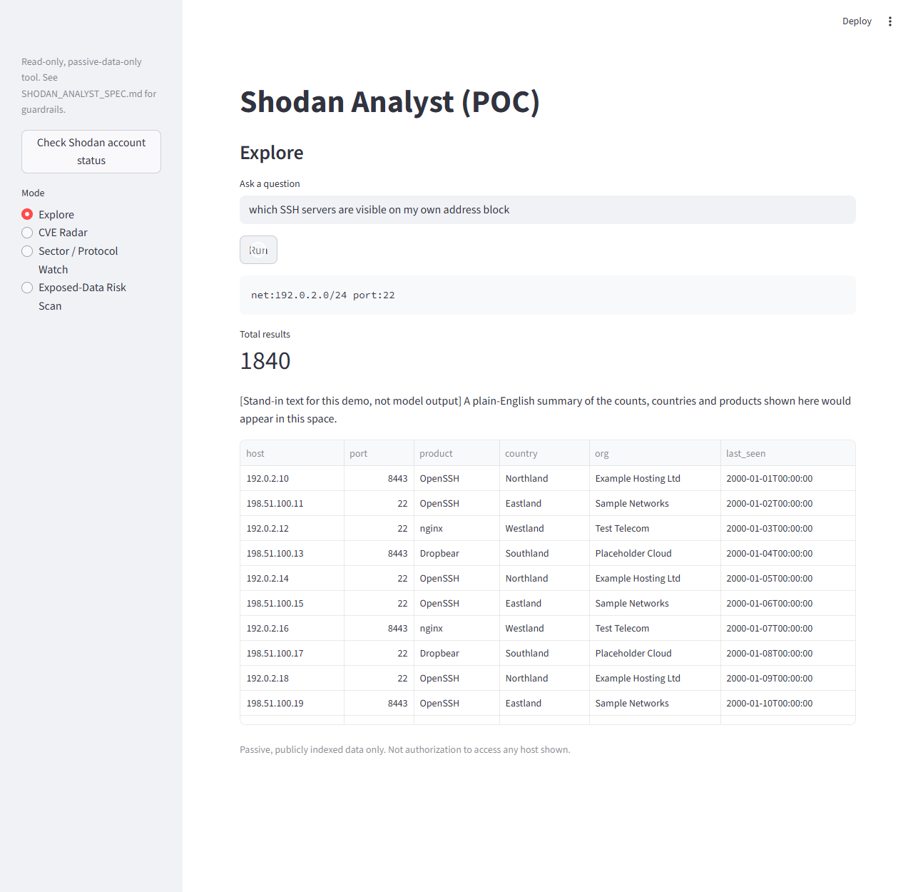 Explore mode: the question "which SSH servers are visible on my own address block", the query it produced, a total, a stand-in summary line, a results table of invented hosts in documentation address ranges and the footer reminder